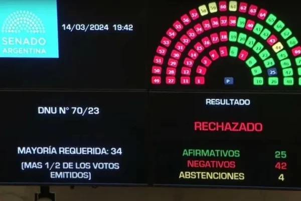 Mega Decreto de Mieli