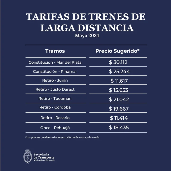 precios de los pasajes en tren