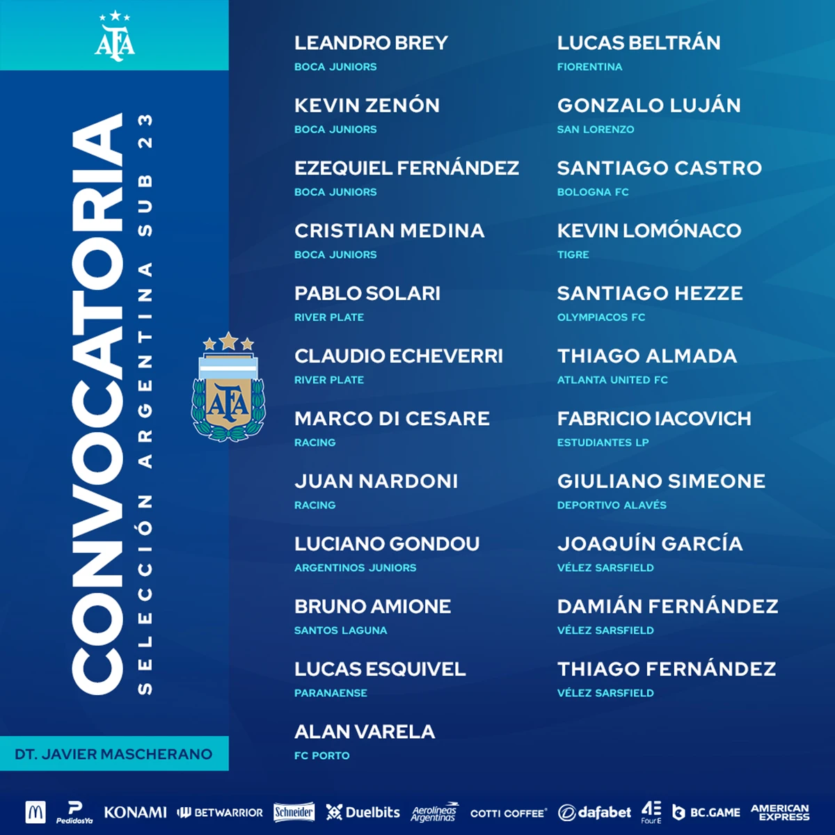 lista de convocados en la seleccion argentina juegos olimpicos paris 2024 copia